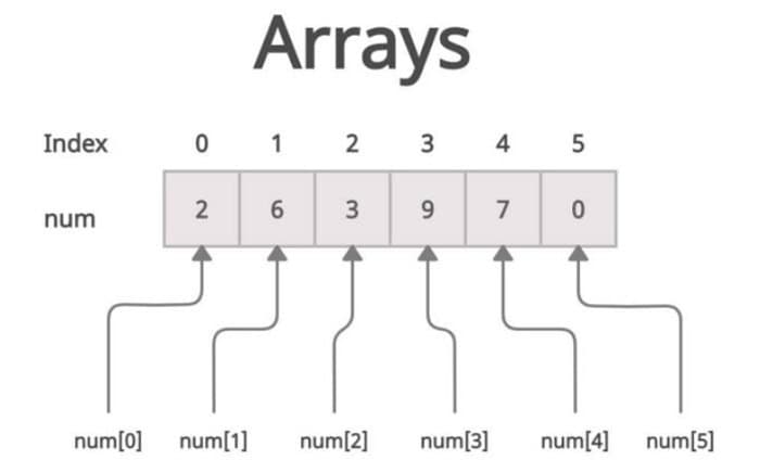 Generic Arrays