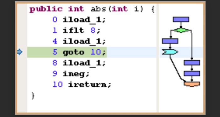 Java Code visualizer