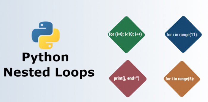 Nested Loops