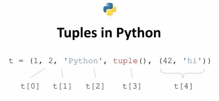 Tuples In Python