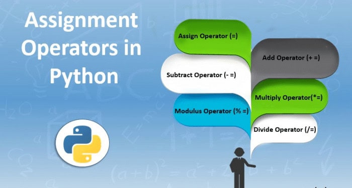 Types of Operators in Python: A Comprehensive Guide