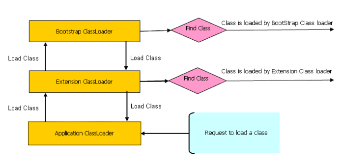 java class loader