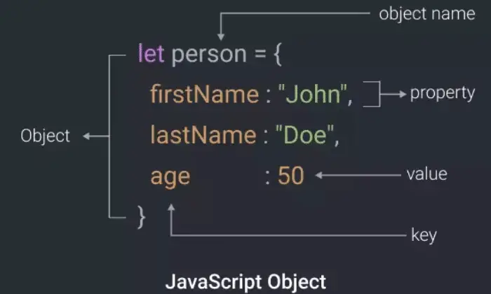 javascript object