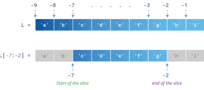 list slice