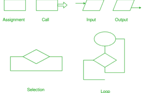 Python Flowchart Symbols: Visual Guide for Beginners