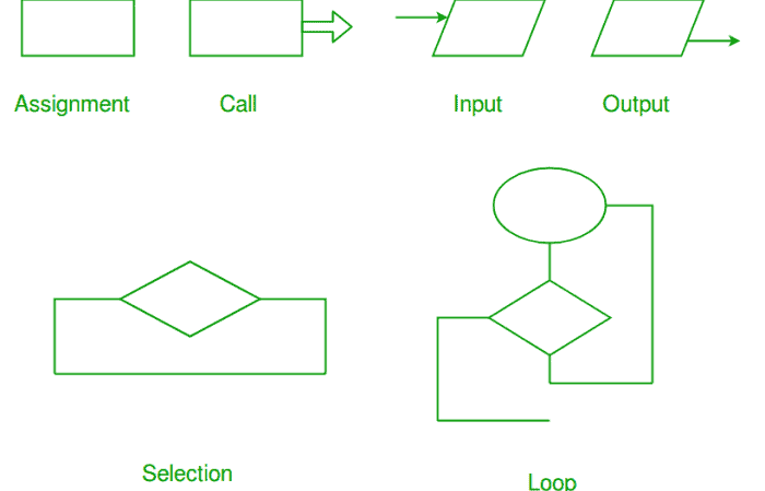 python flowchart symbols