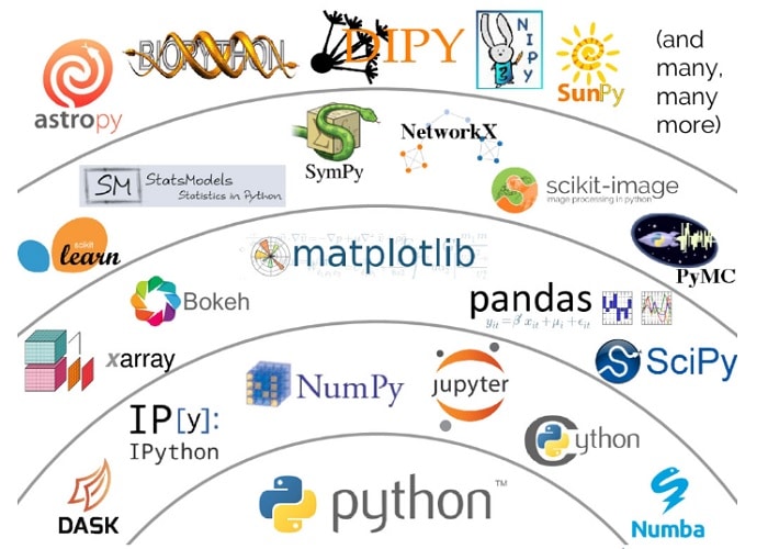 Python for scientific computing