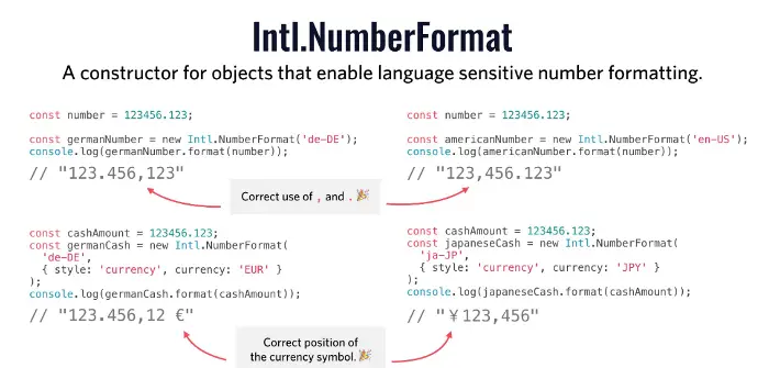 int number format