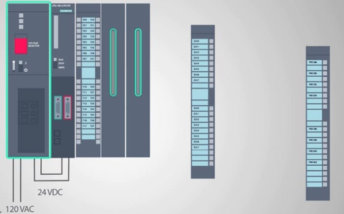 Types of plc modules-Power Supply Module