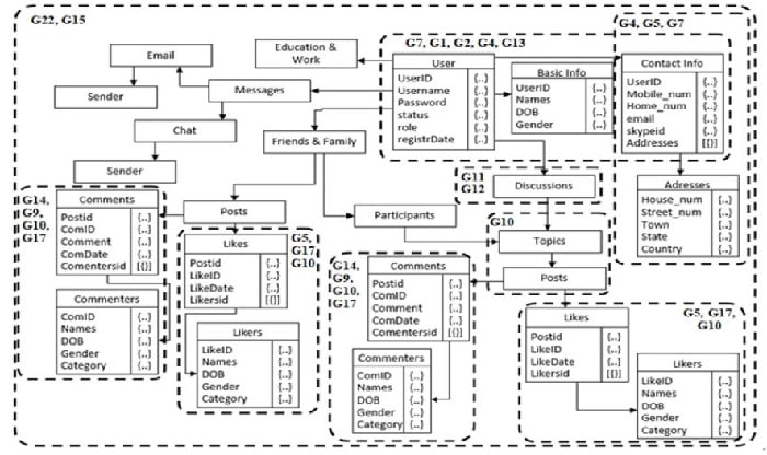 Database Project Ideas: Inspiring Concepts for 2024