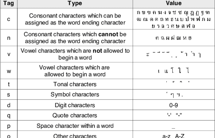 primitive and non primitive data types in c-character