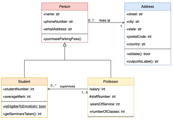 uml diagram for java-class diagram