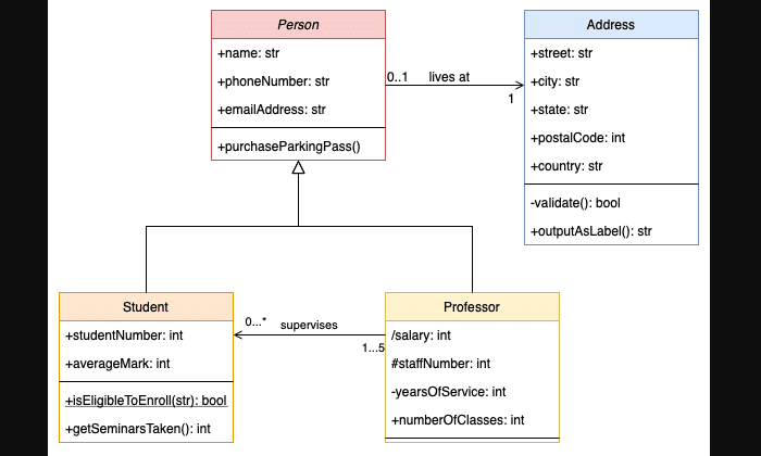 class diagram