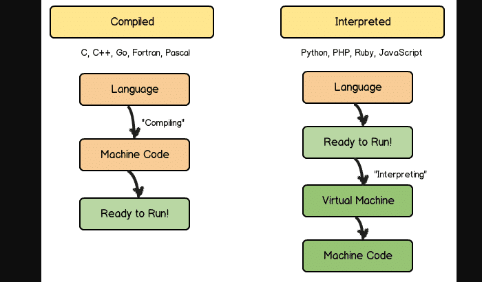 comparison