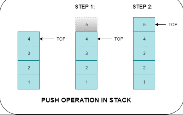 push operation