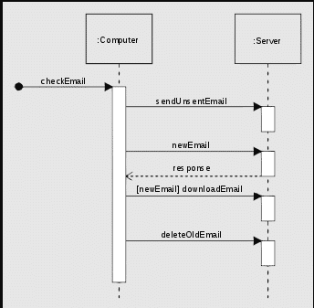 sequence diagram