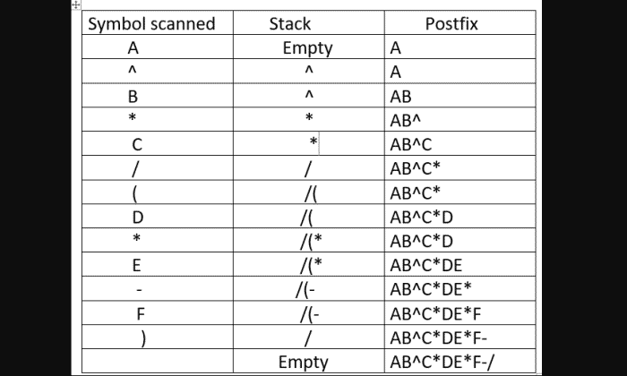 stack in c