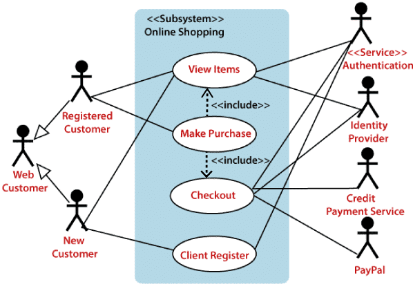 use case diagram