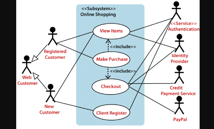 use case diagram