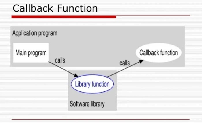Callback function 