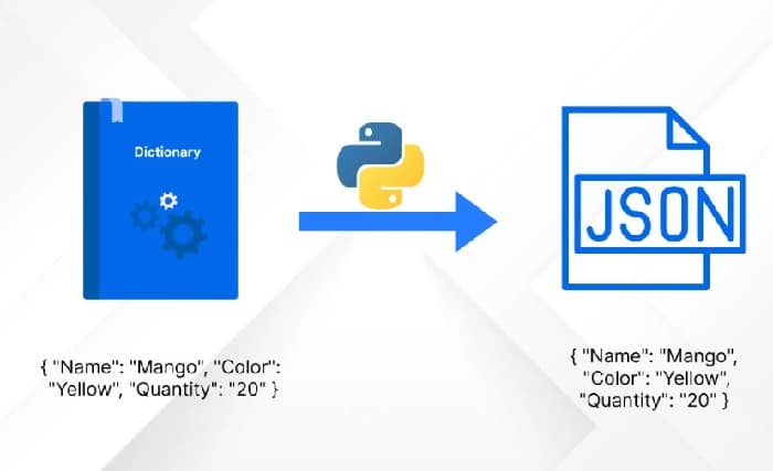 Convert python dictionary to json