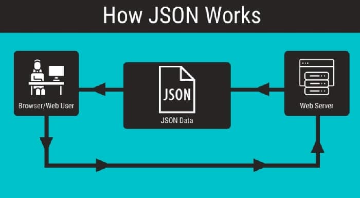 JSON