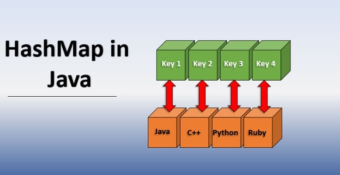 java hashmap implementation