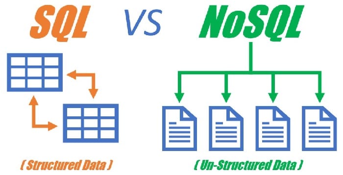 SQL vs NoSQL