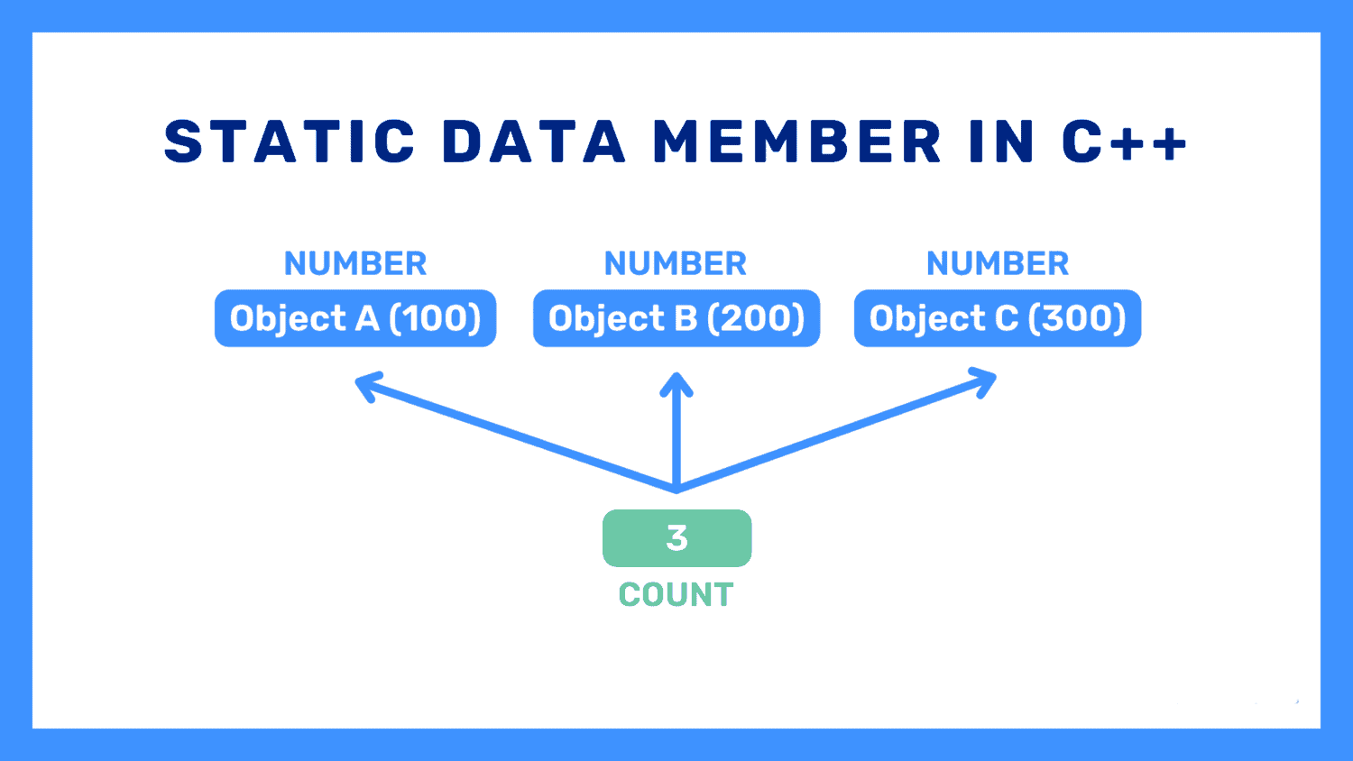 data member