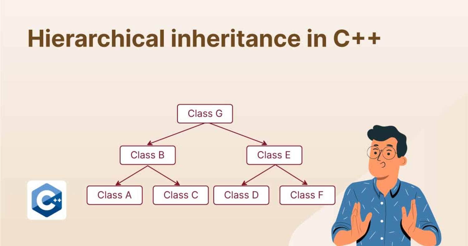 inheritance