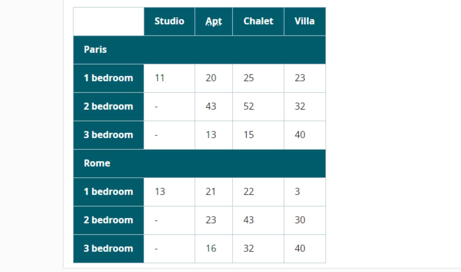 Advanced HTML Tables-MULTILEVEL TABLE EXAMPLE