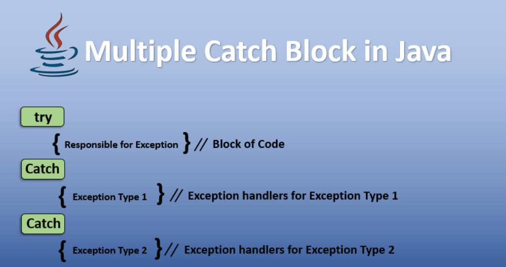 Java Best Practices: Tips for Efficient Coding in 2024