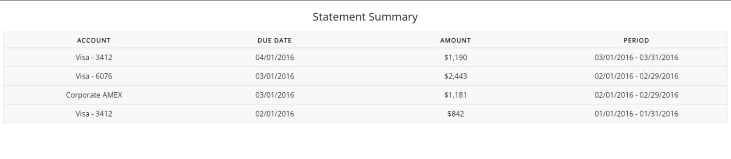 Advanced HTML Tables