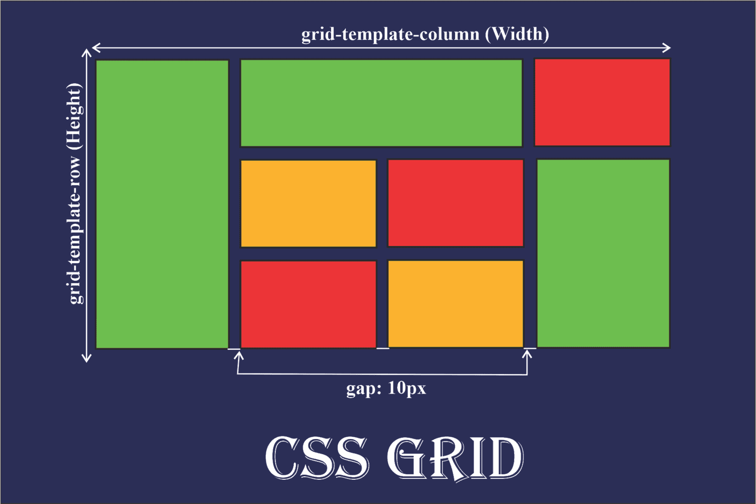 CSS GRID