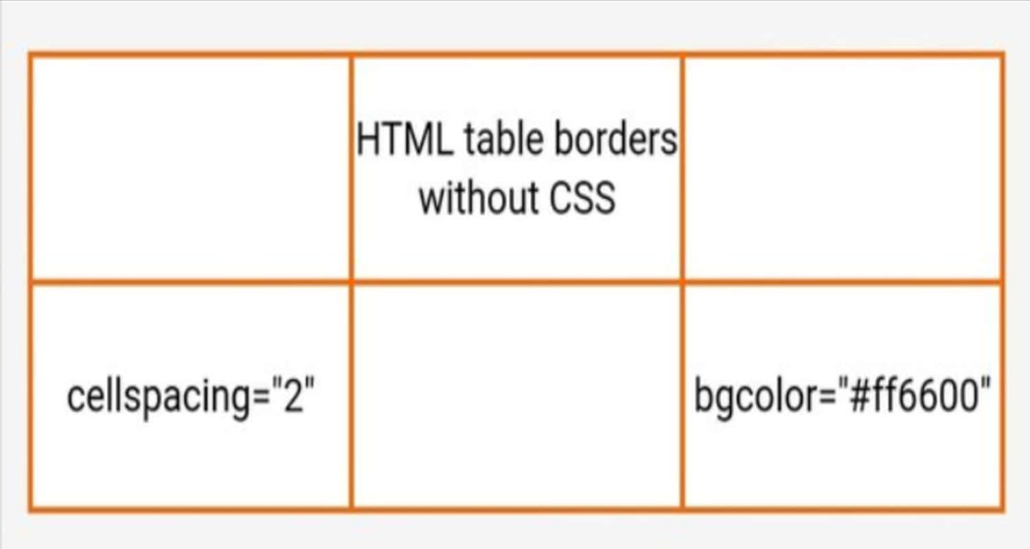 how to style html table without css
