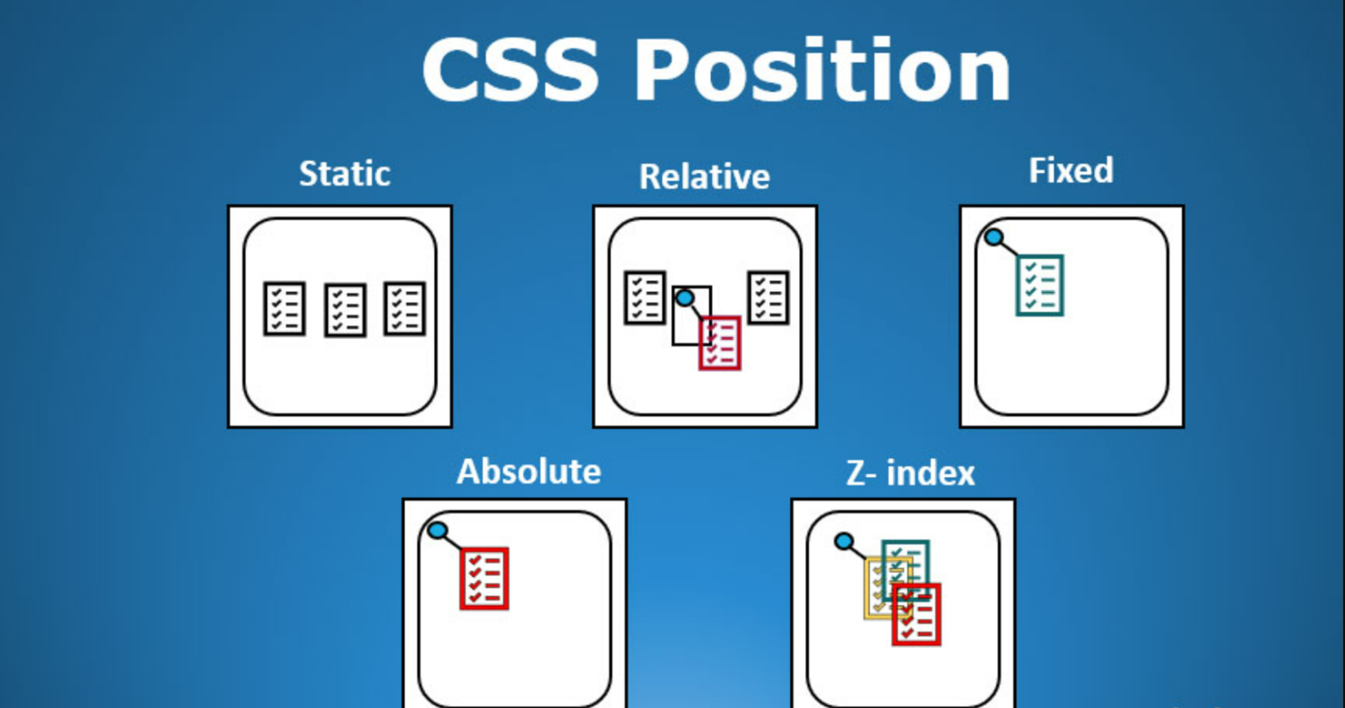 css positions