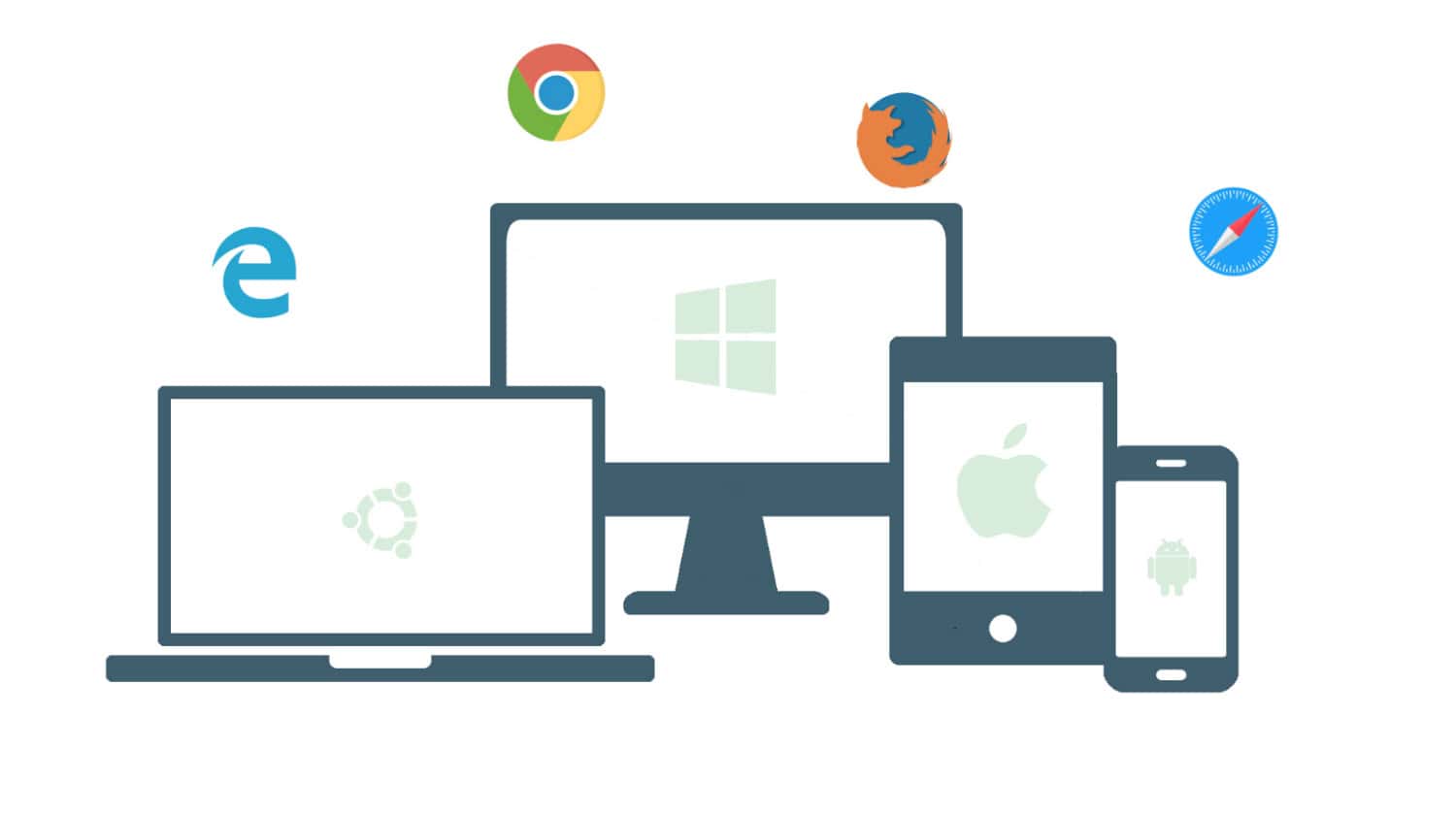 different devices and browsers