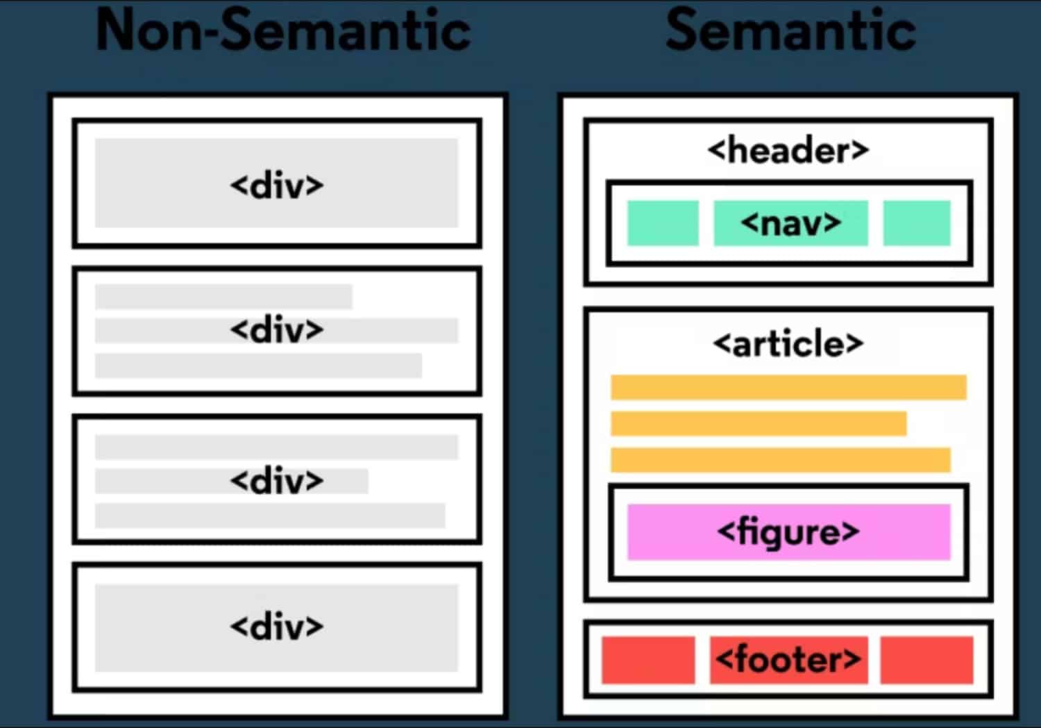 semantic vs non semantic tags