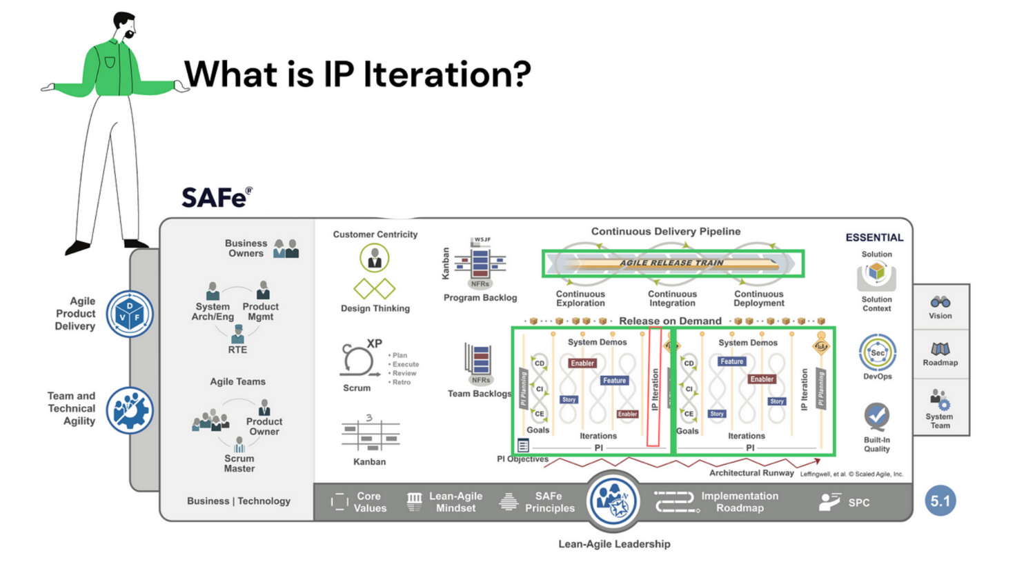 what is IP Iteration