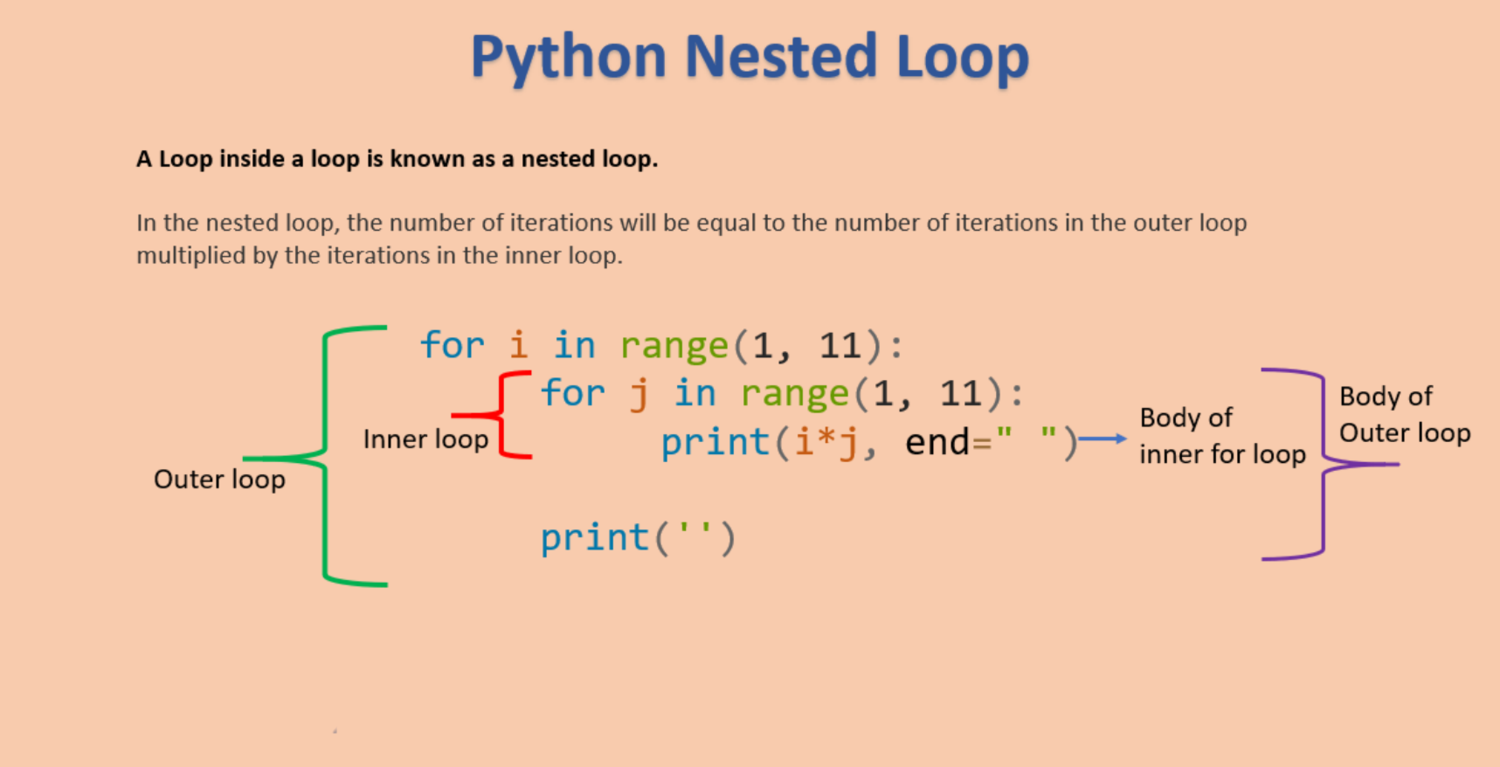 python nested loop