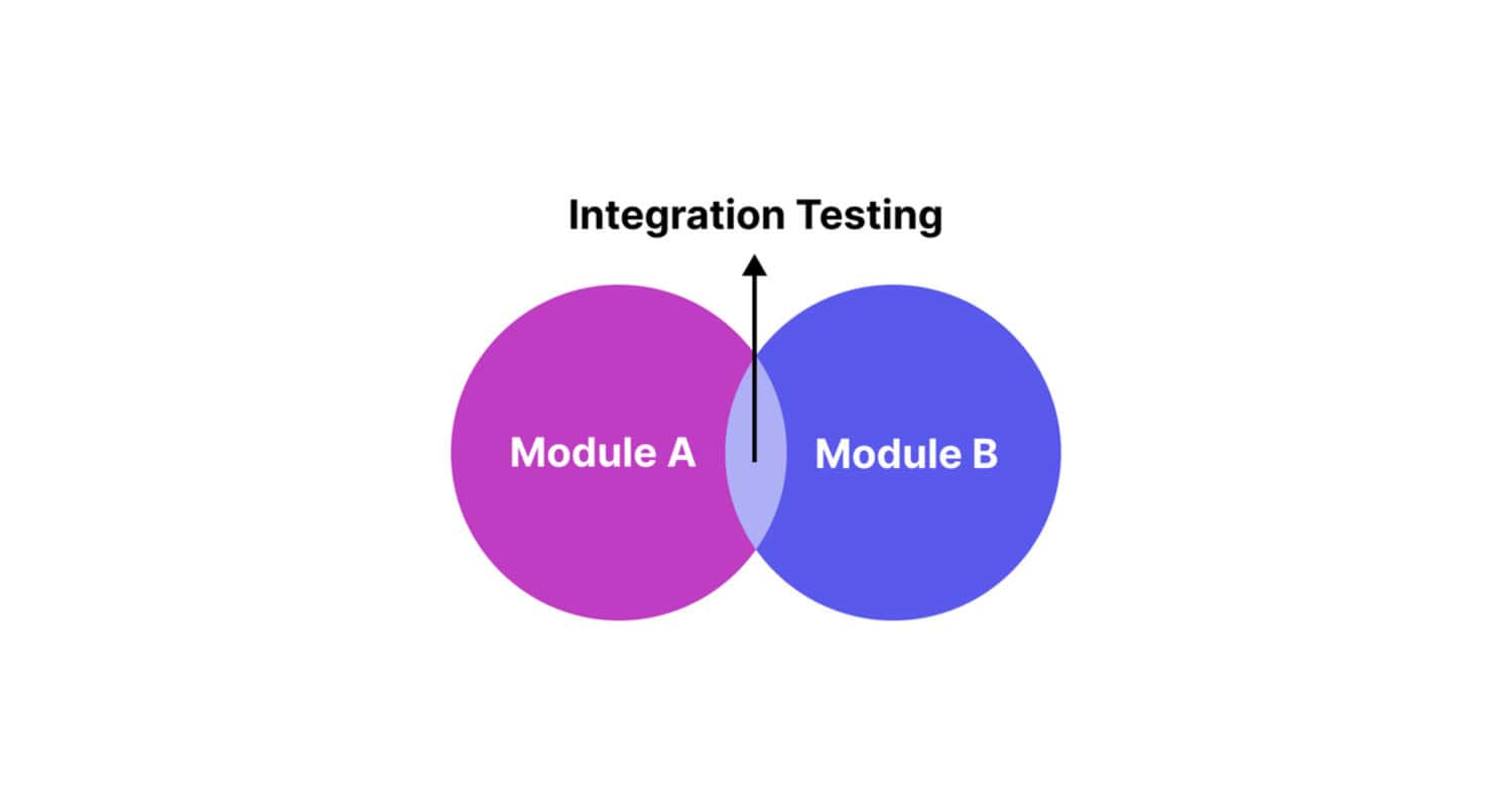 Integration Testing