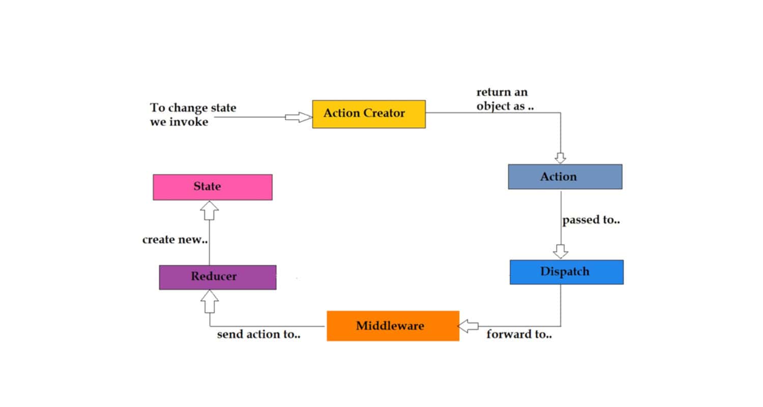 What is React Query