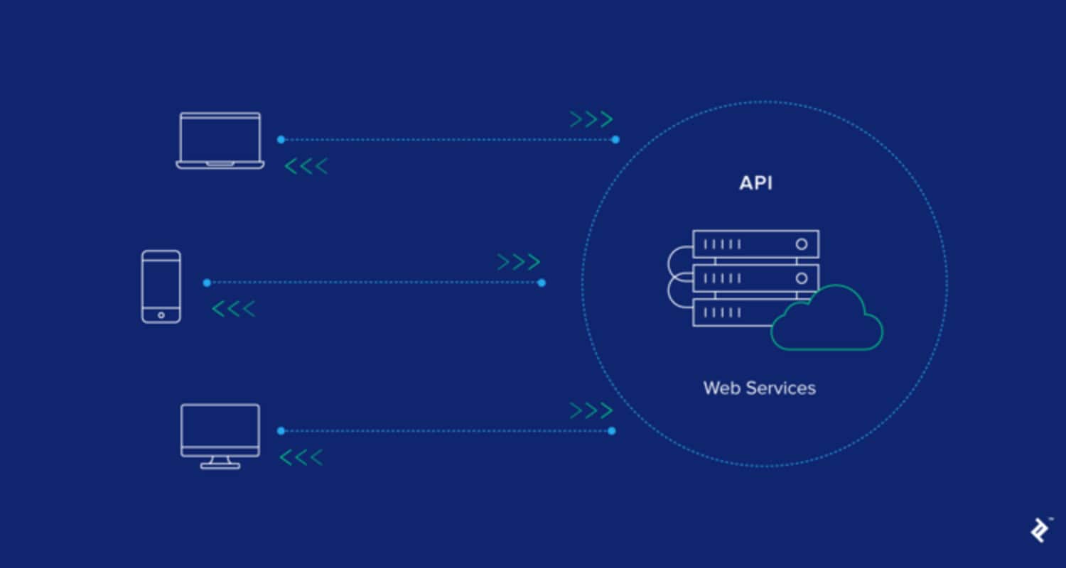 User-friendly API