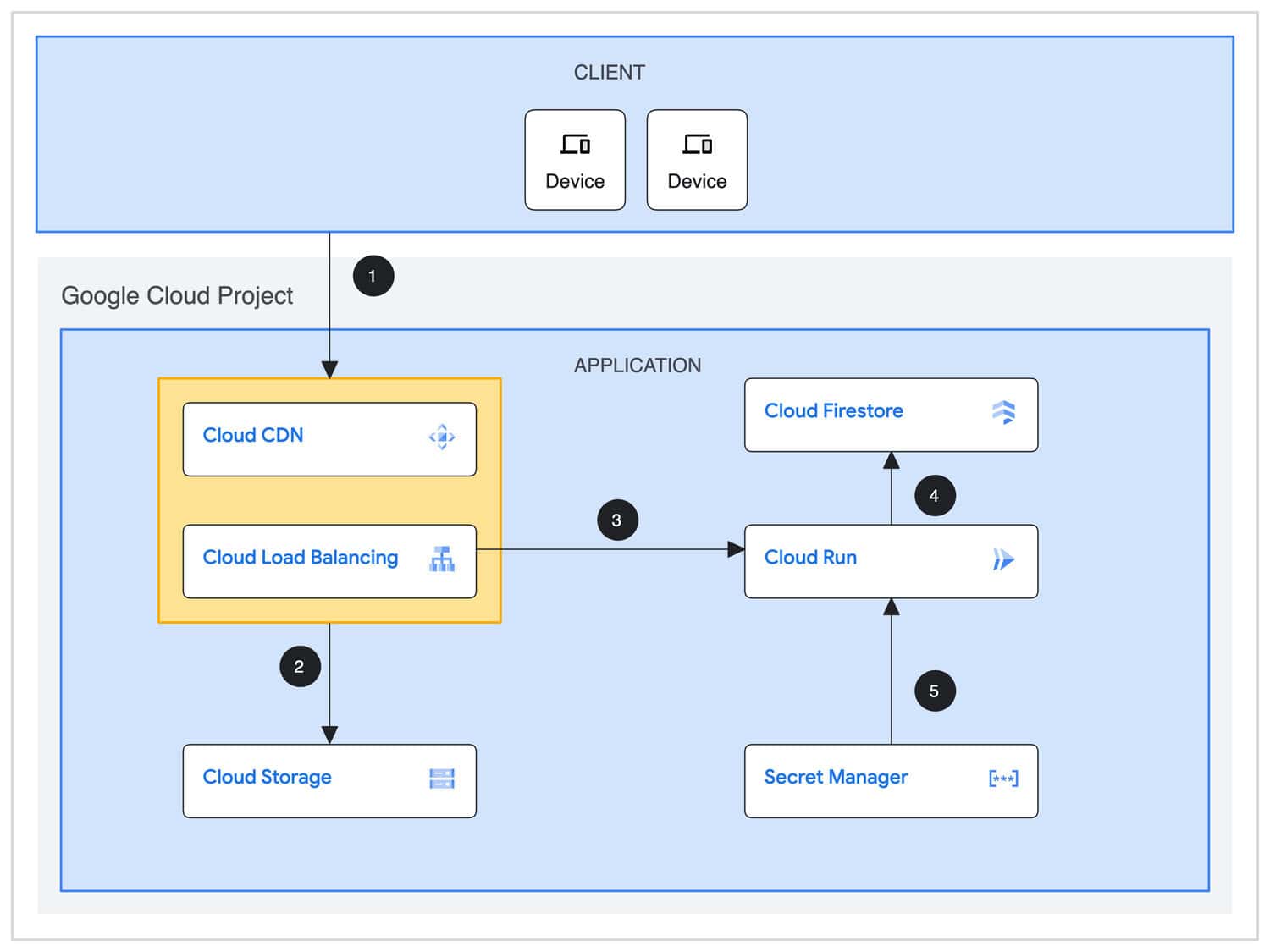 dynamic web applications