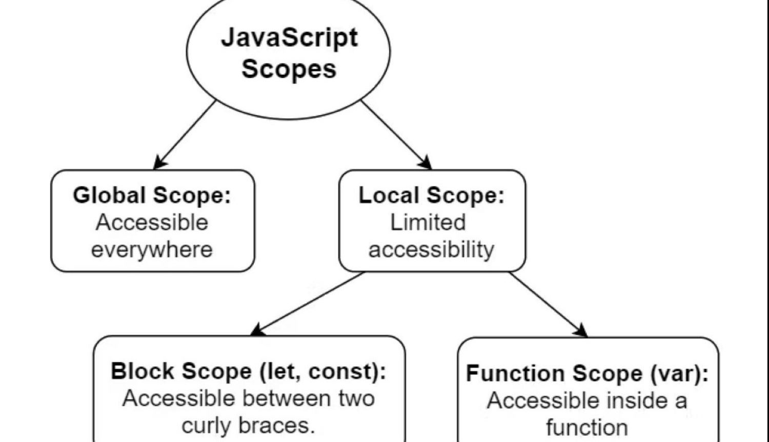 javascript scopes