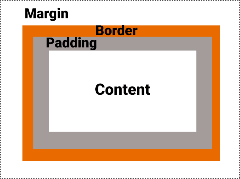 how-to-make-a-box-in-html