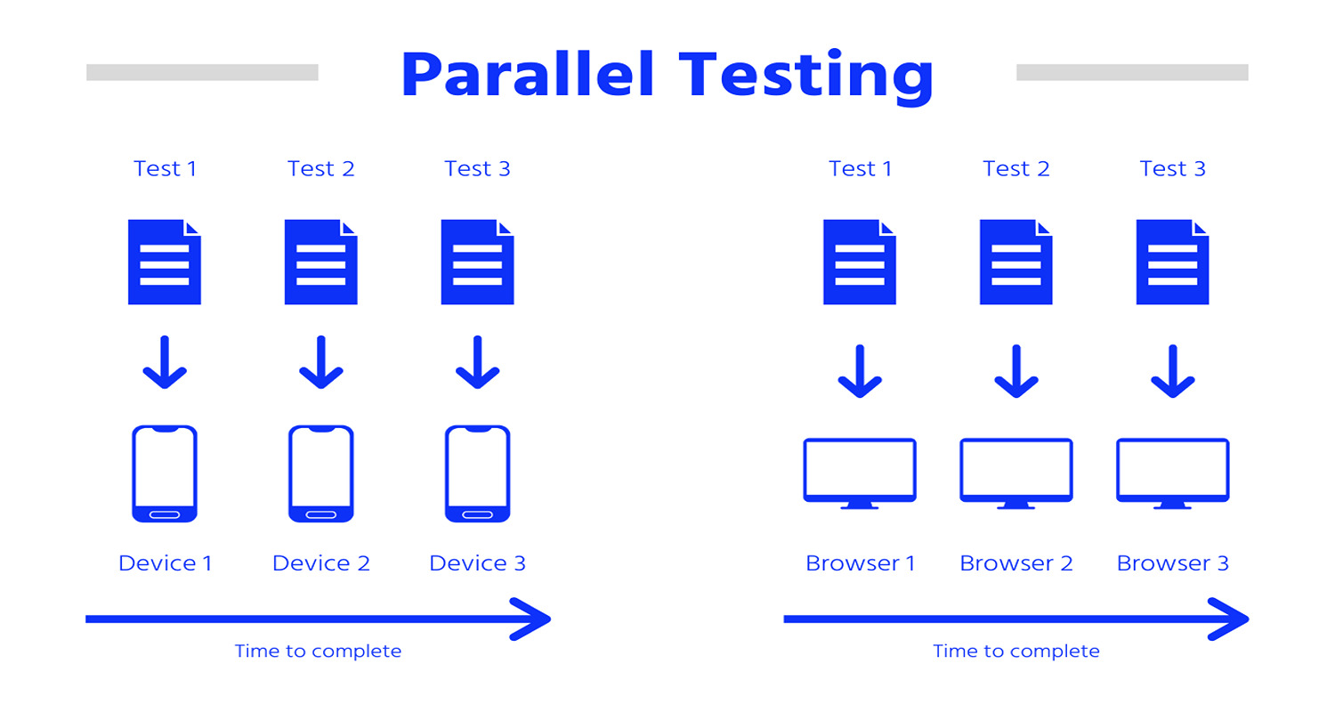 parallel test