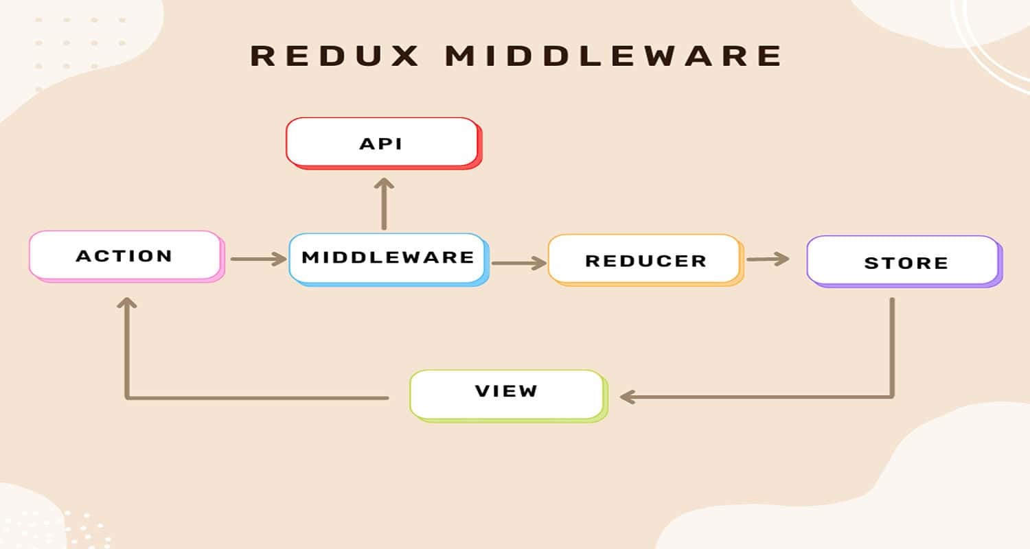 redux middleware