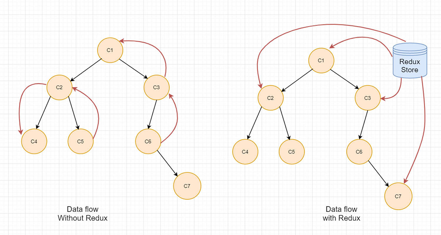 redux saga work